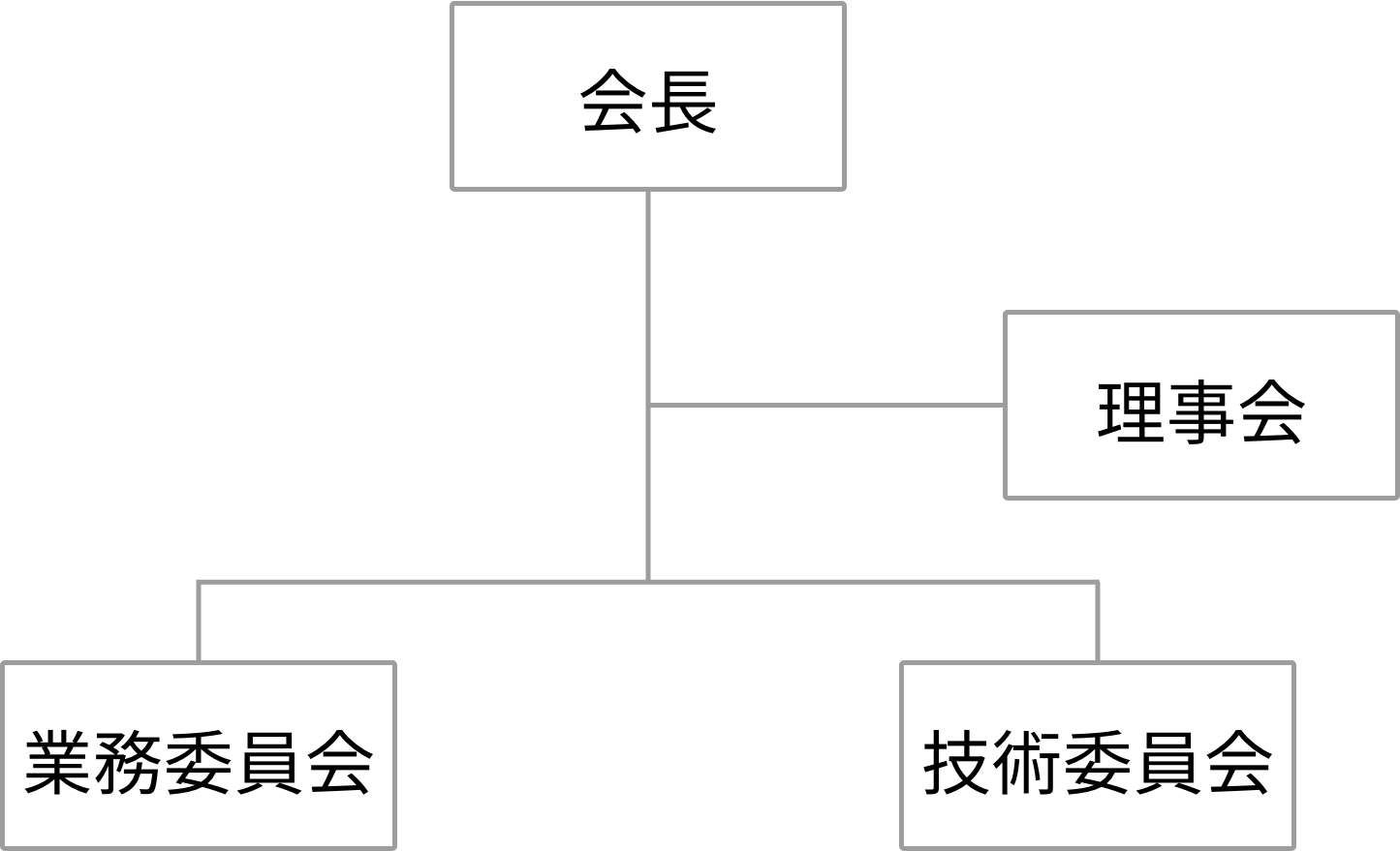 組織図