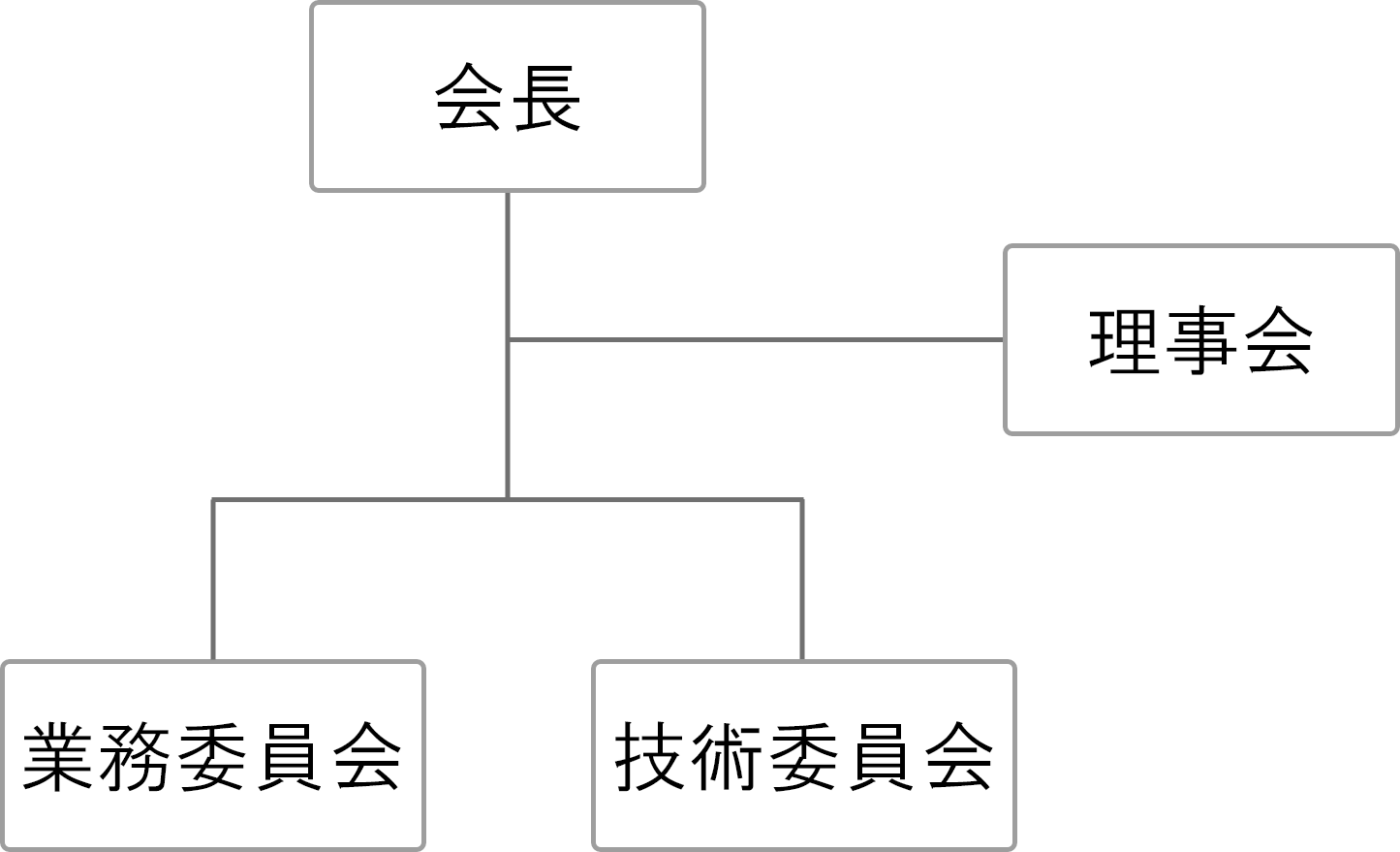 組織図